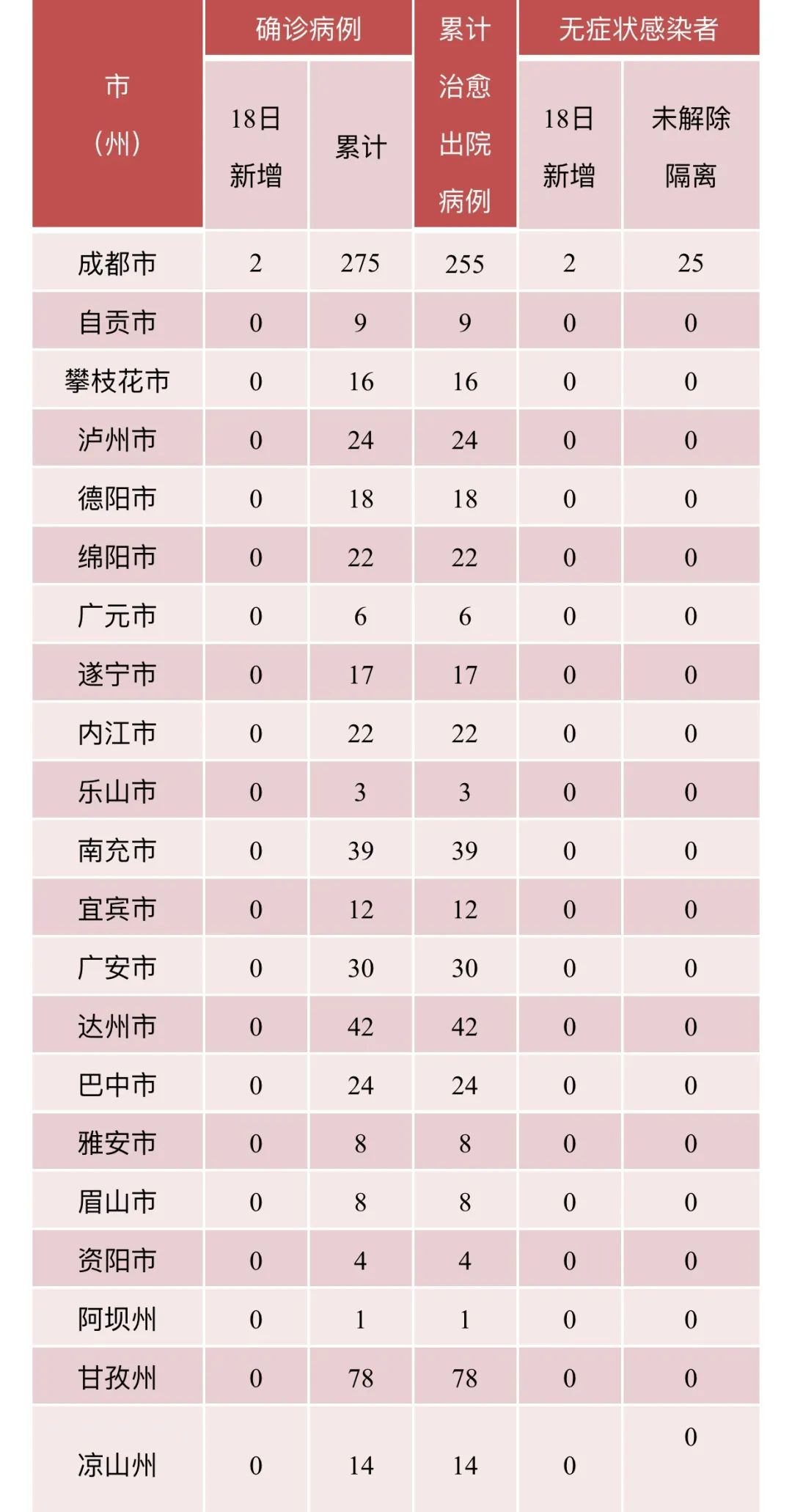 “满洲里新增本土19例” 满洲里新增本土无症状感染者1例？
