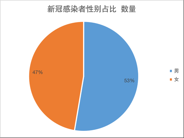 “31省新增本土确诊131例	” 31省新增本土确诊93例？-第2张图片