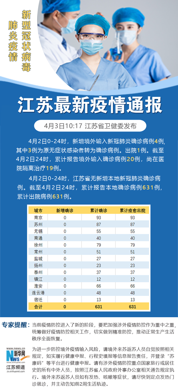 河南发现4名感染者︰(河南确诊4例肺炎)-第3张图片
