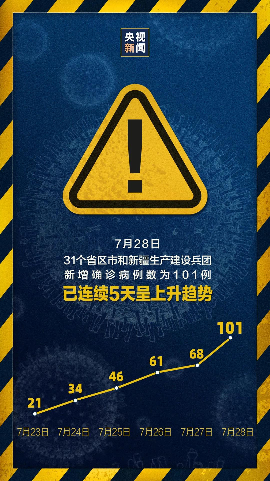“辽宁新增本土确诊28例” 辽宁新增本土病例3例轨迹？-第3张图片