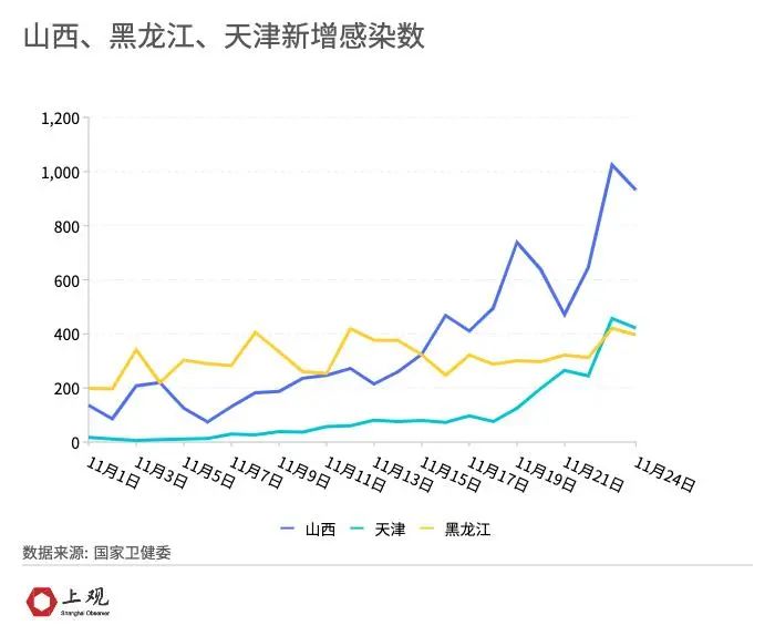 山西疫情最新数据-山西疫情情况最新今天-第1张图片