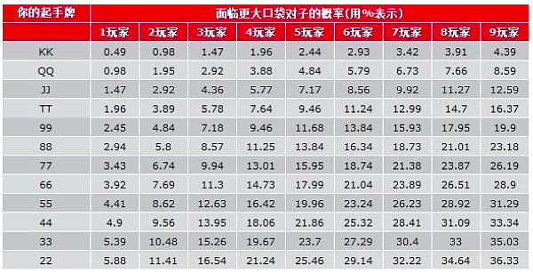 揭秘“德州保险胜率是多少”分享装挂详-第2张图片