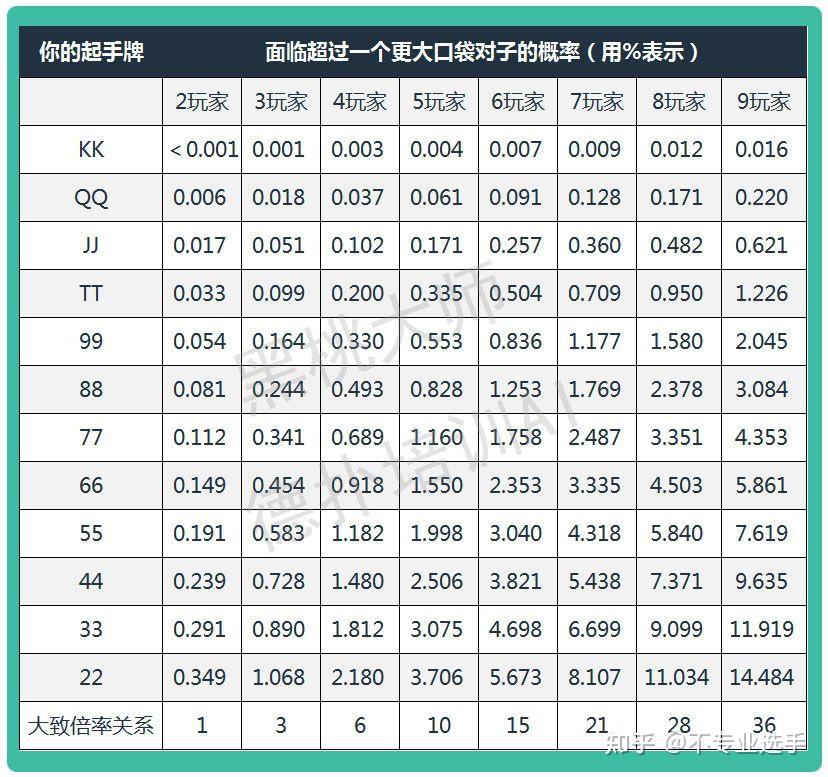 揭秘“德州保险胜率是多少”分享装挂详-第3张图片