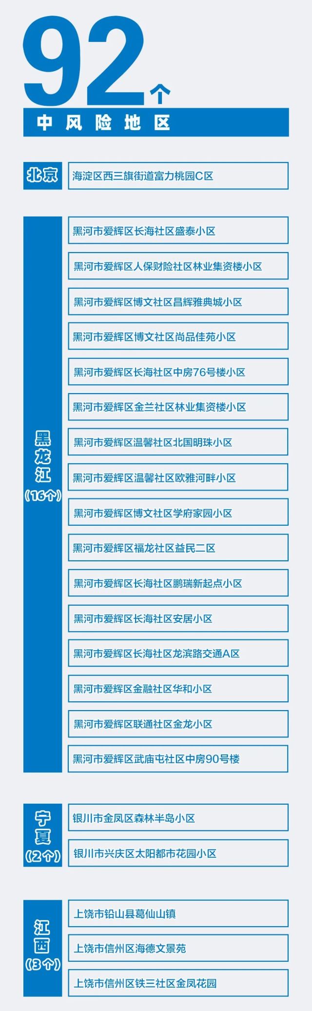 全国疫情中风险地区名单.全国疫情中风险地区名单最新-第2张图片