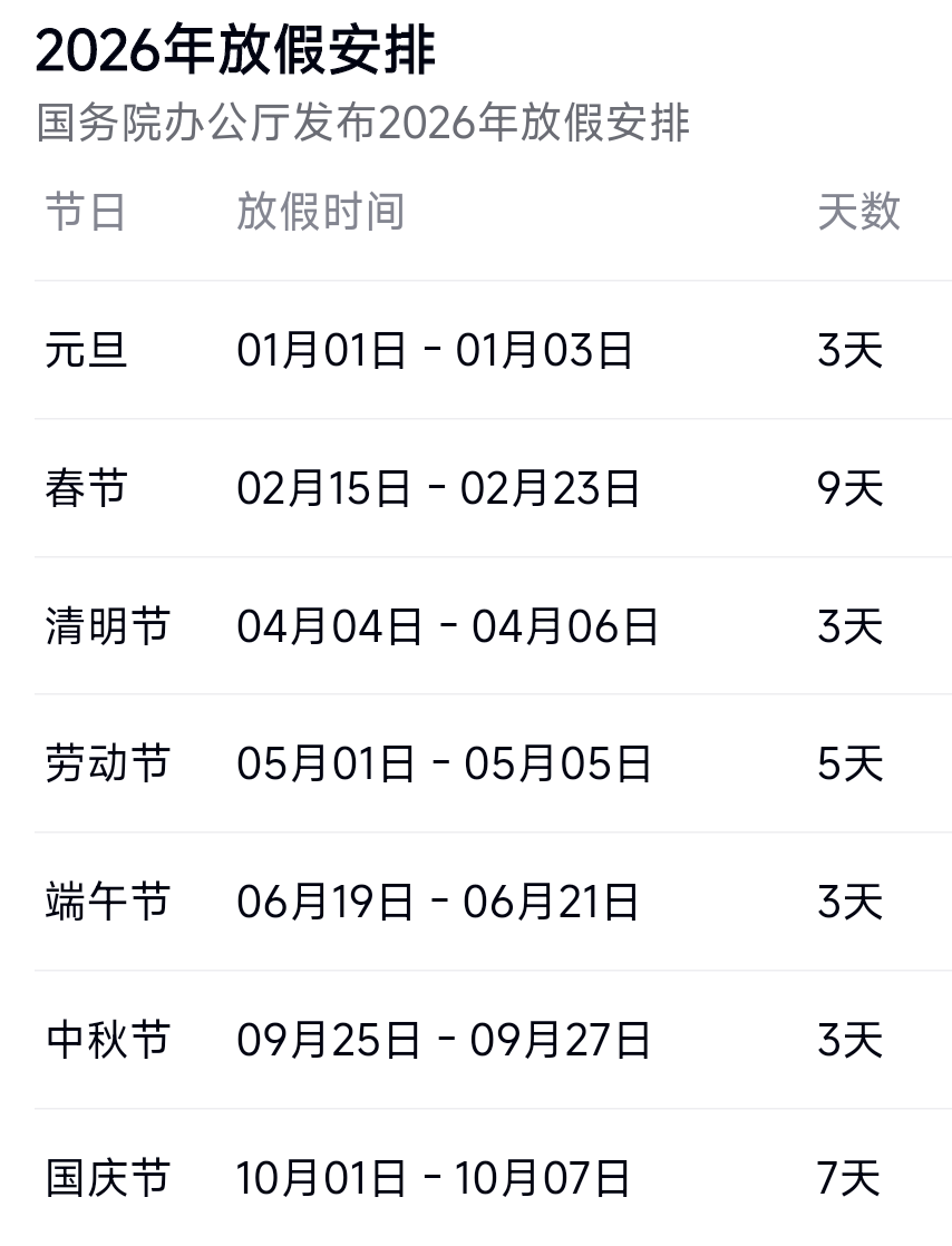 2021春节高速免费通行时间︰(2021春节高速路免费时间规定2020最新)-第1张图片