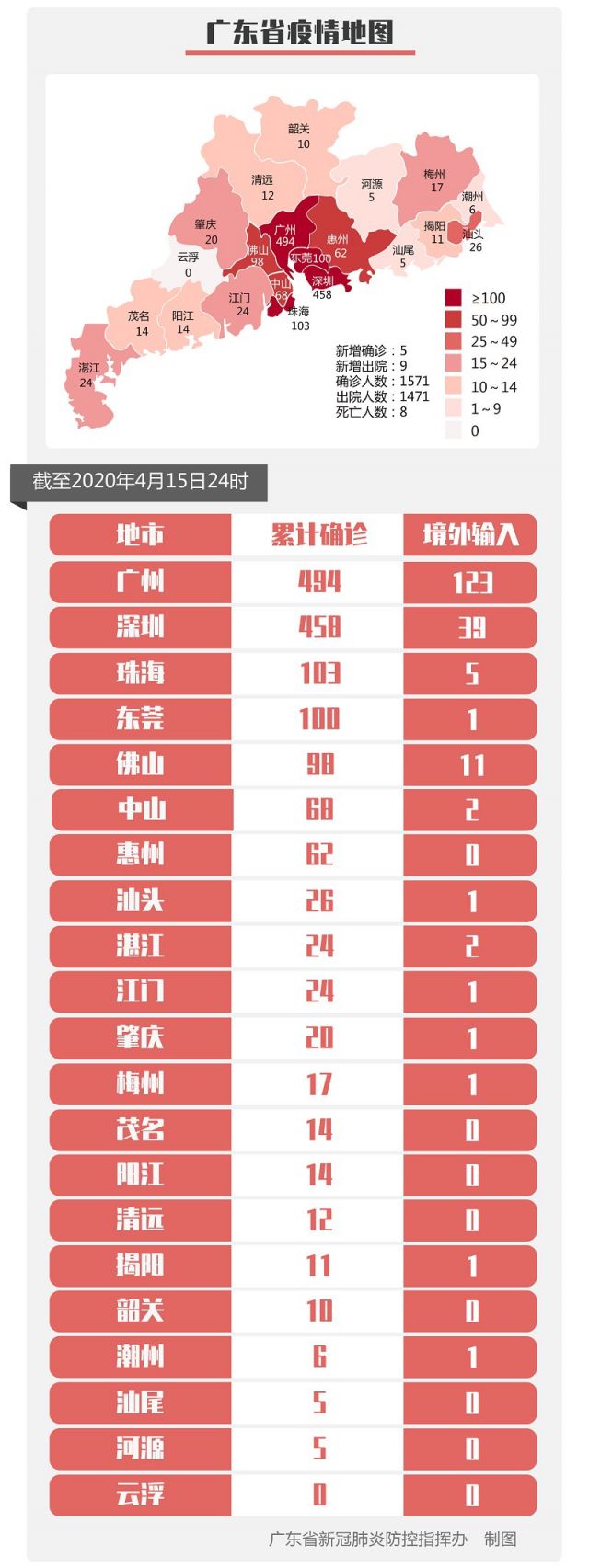 31省区市新增34例,31省区市新增103例确-第2张图片