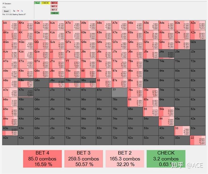 分享热点“德扑翻前胜率表”原来确实有挂-第3张图片