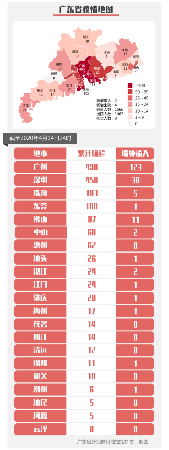“上海新增境外输入病例2例	” 上海新增境外输入15例？-第2张图片