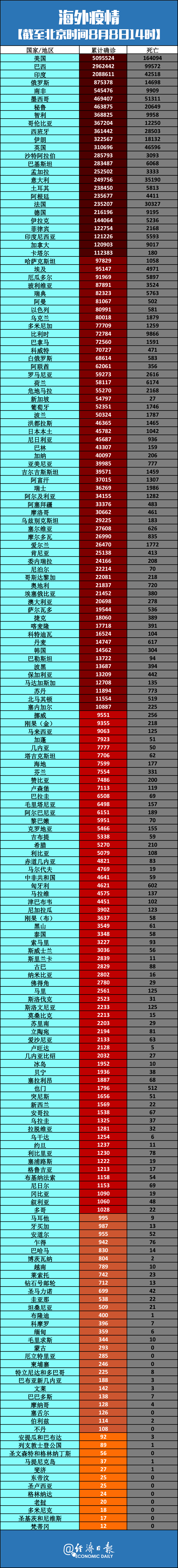 【北京疫情最新信息/北京疫情最新情况官方数据】-第2张图片