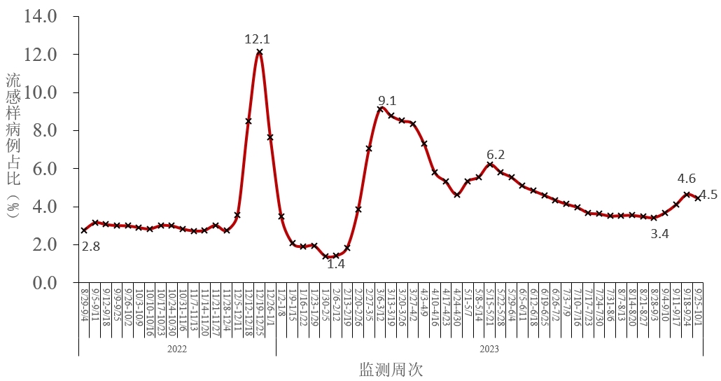 “辽宁营口疫情	” 辽宁营口疫情最新数据消息？-第2张图片