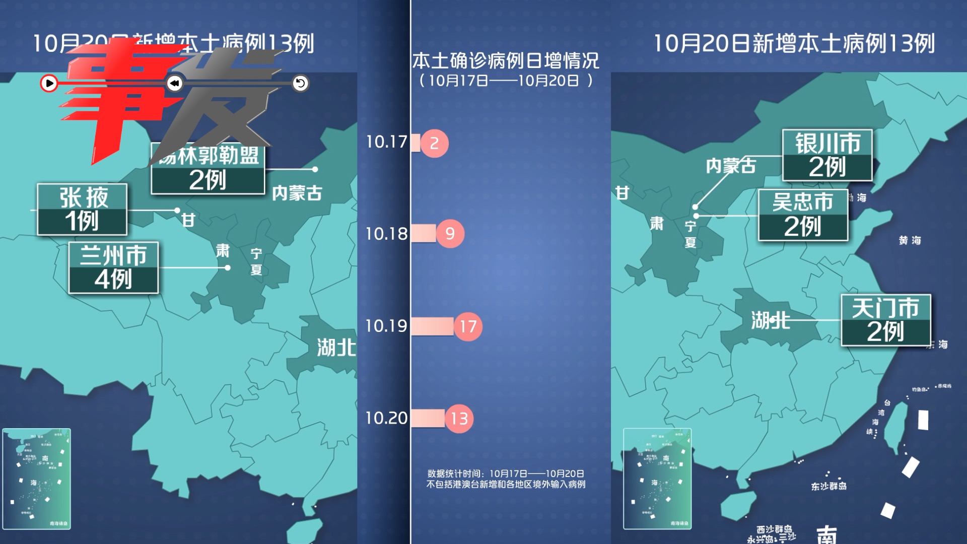31省份新增10例确诊︰(31省份新增10例确诊i)-第3张图片