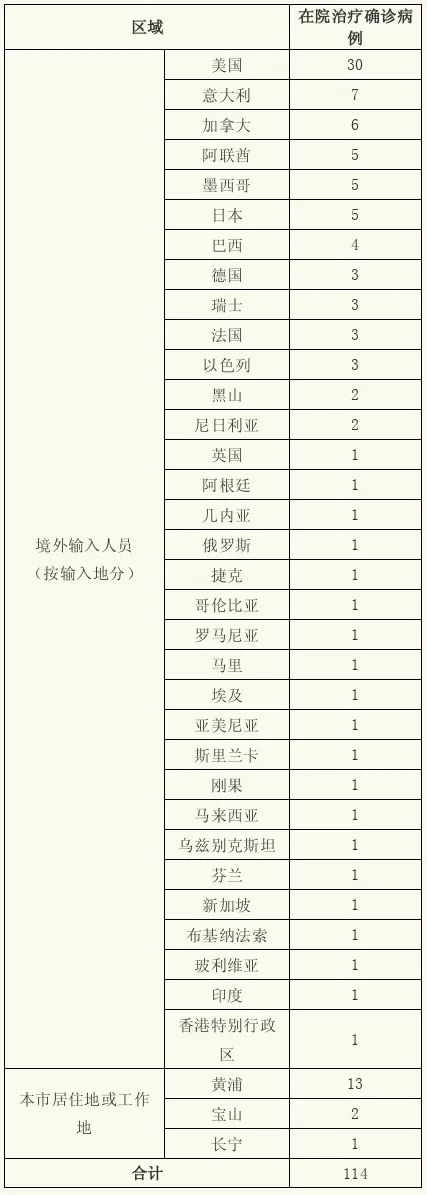 【龙口疫情最新情况/龙口新冠肺炎最新消息】-第1张图片
