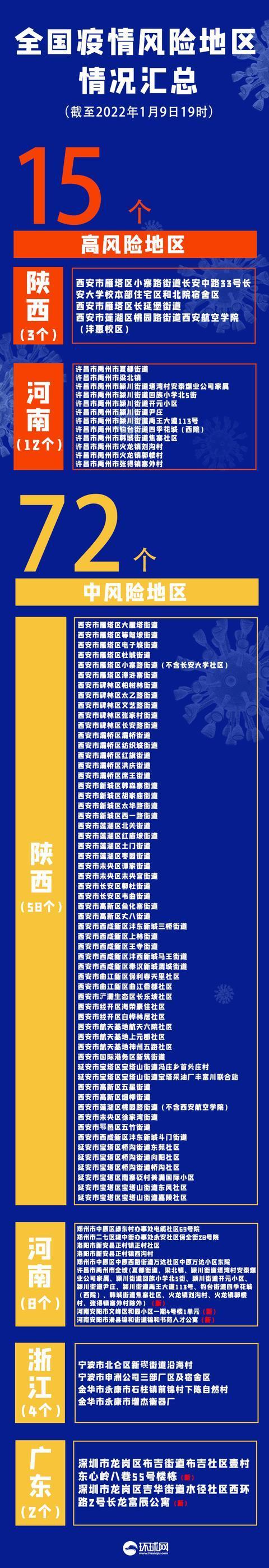 “上海新增本土确诊24例	” 上海新增本土病例行动轨迹？-第1张图片