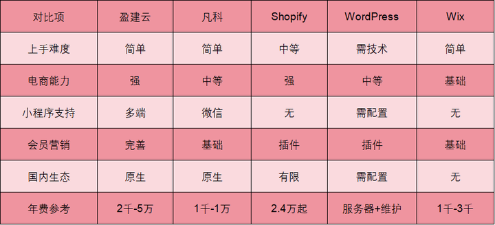 教程分享“微乐保皇小程序有挂吗	”确实是有挂-第2张图片