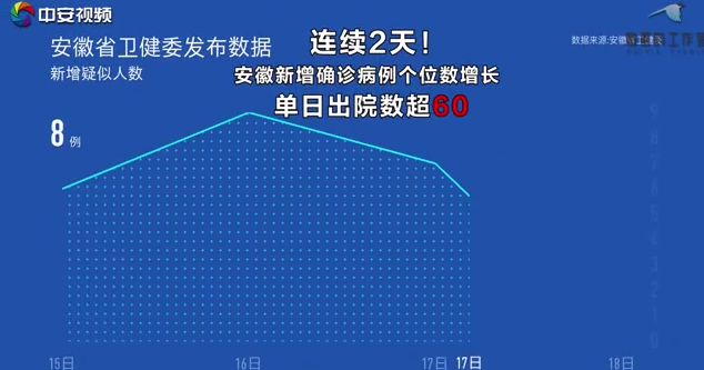 “北京回应每天新增在50例上下波动” 北京每天新增确诊人数统计表？-第1张图片