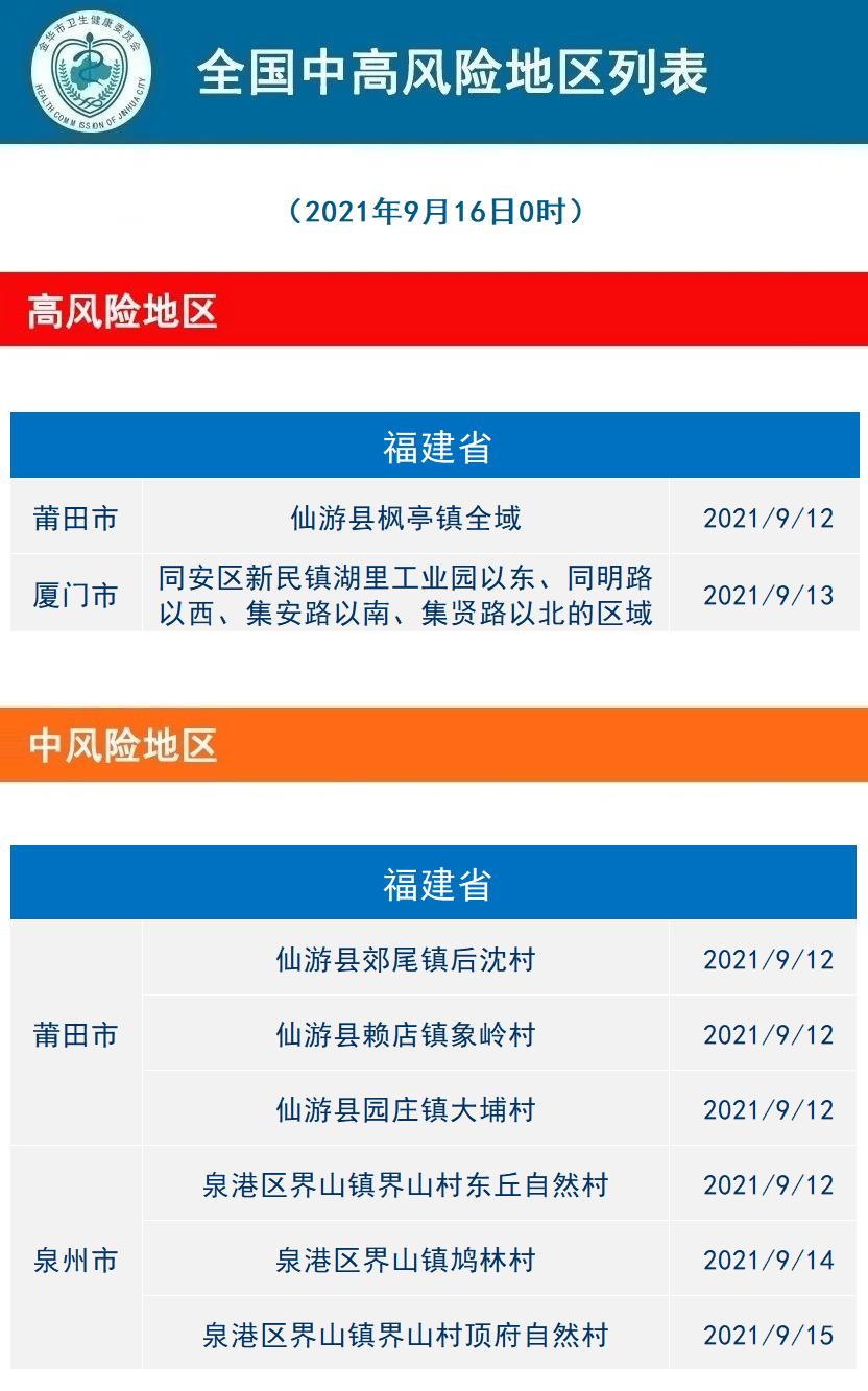 2021年疫情大爆发的简单介绍-第1张图片