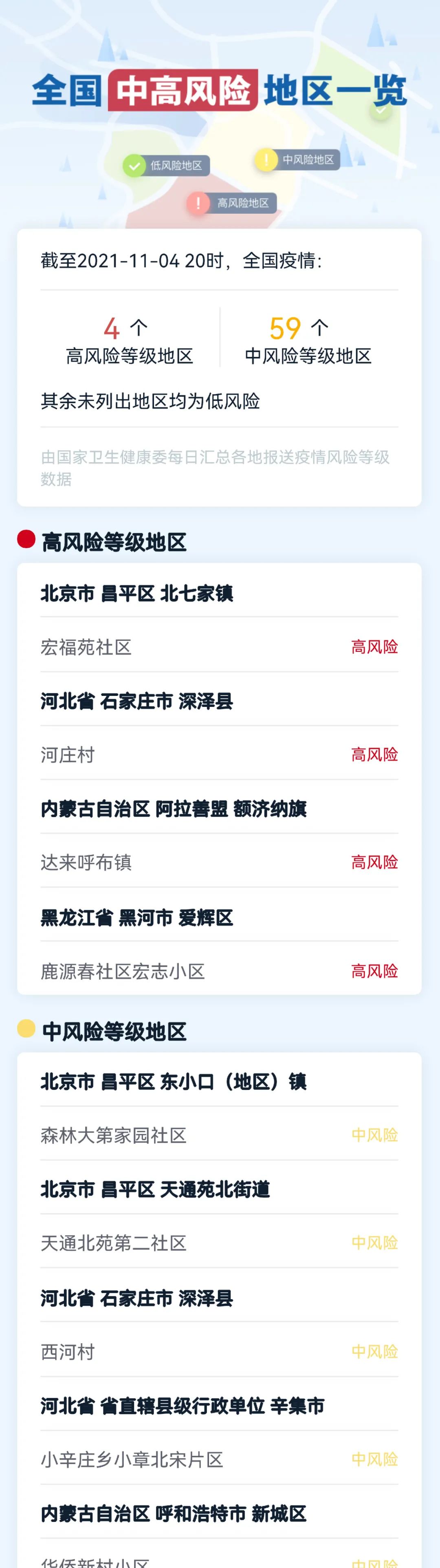 “上海中风险地区有哪些” 上海中风险?？-第2张图片