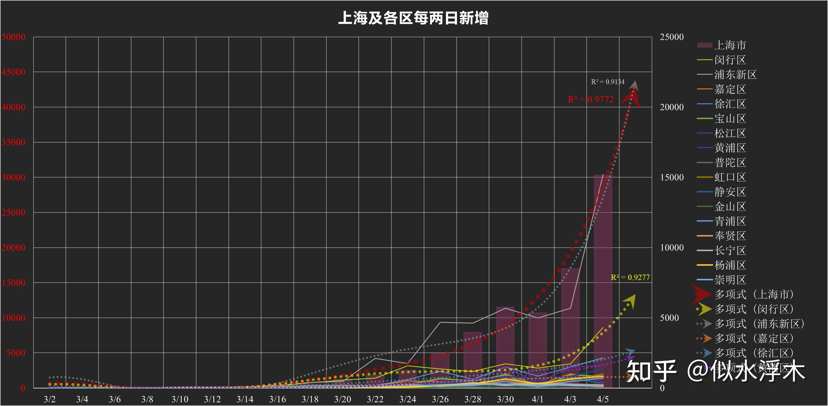 上海昨日新增确诊2417例,上海昨日新增病例轨迹-第1张图片