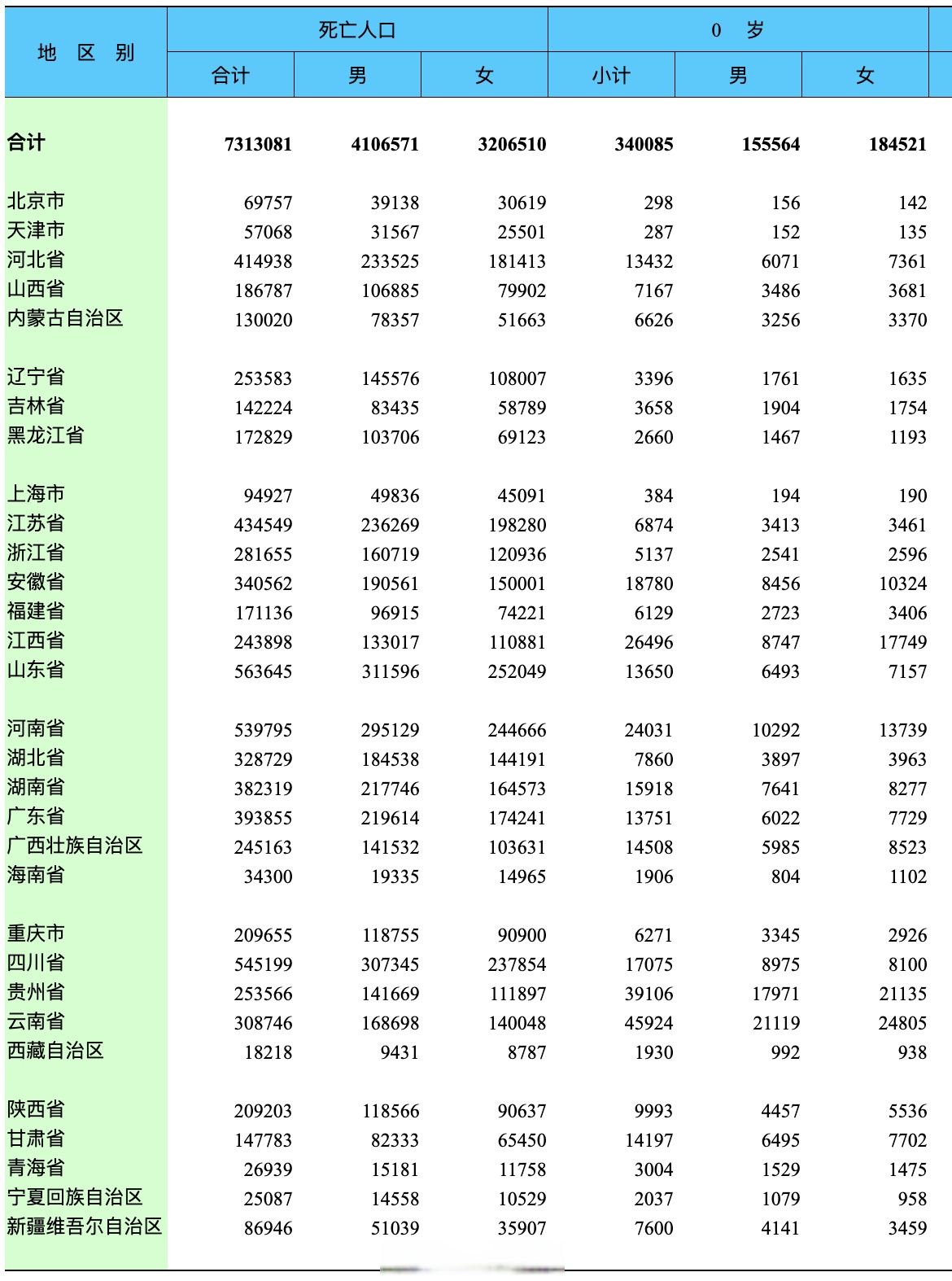31省份新增本土确诊71例分布多省︰(31省份新增确诊22例 其中本土9例)-第2张图片