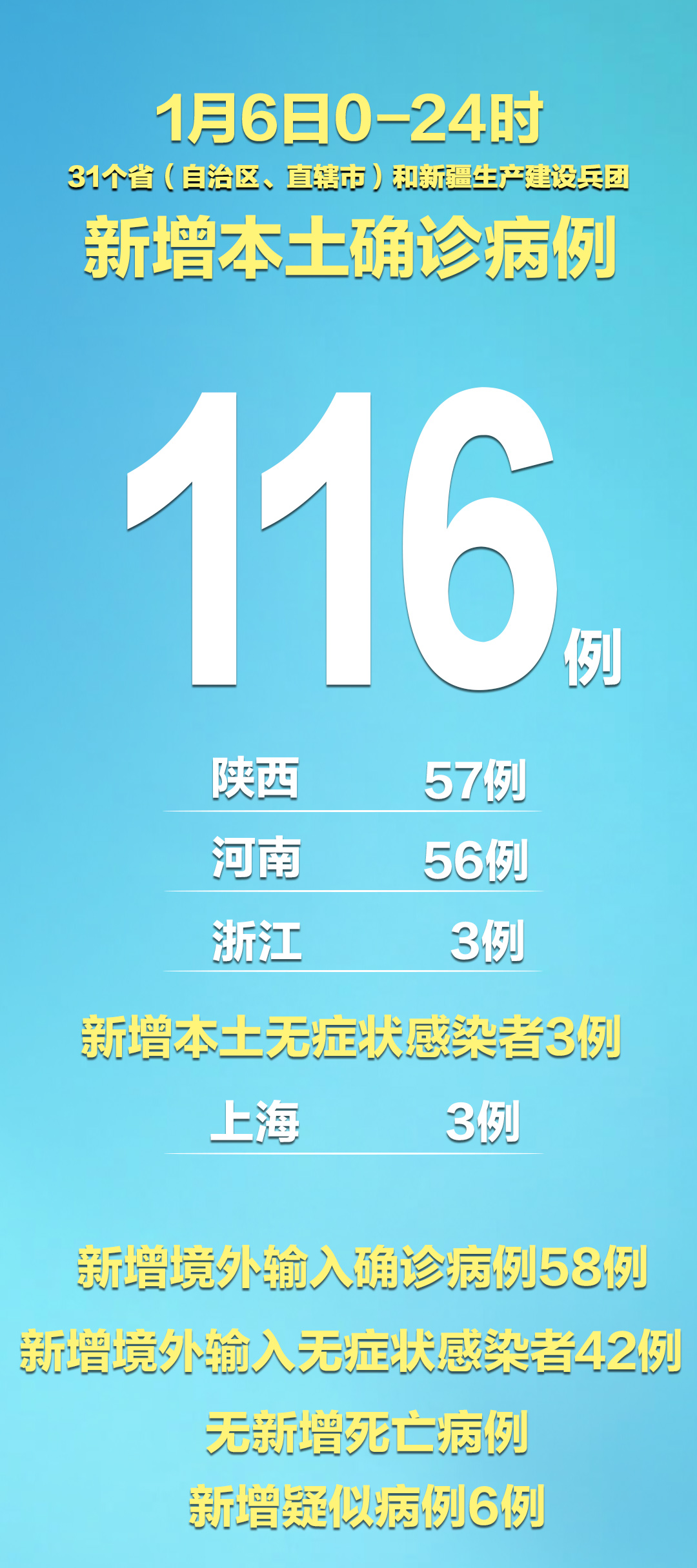 “31省新增确诊17例本土6例在辽宁	” 辽宁新增7本土确诊行动轨迹？-第1张图片