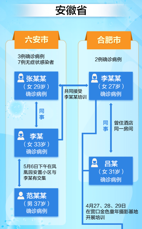 “31省新增确诊17例本土6例在辽宁” 辽宁新增7本土确诊行动轨迹？-第2张图片