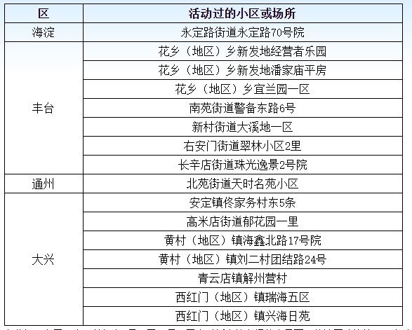 北京昨增2例本土死亡病例〃北京新增死亡一例是哪个区的-第3张图片