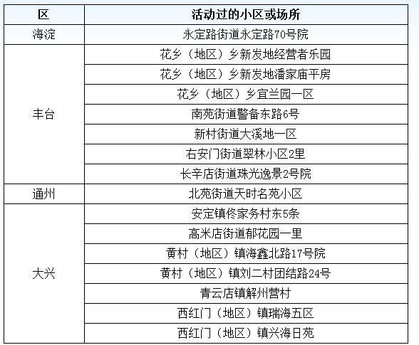 北京昨增2例本土死亡病例〃北京新增死亡一例是哪个区的-第2张图片