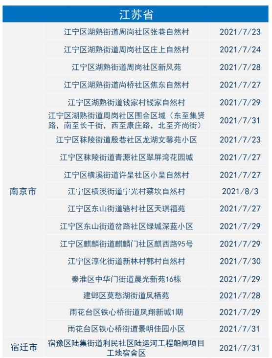 【郑州市疫情最新消息/郑州市疫情最新消息2021】-第1张图片
