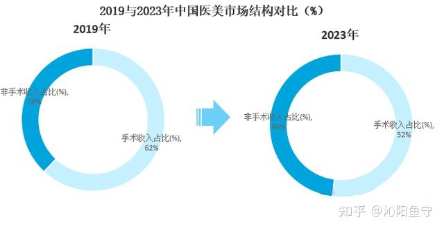【最新专家预测2023年疫情/2023年疫情爆发】-第3张图片