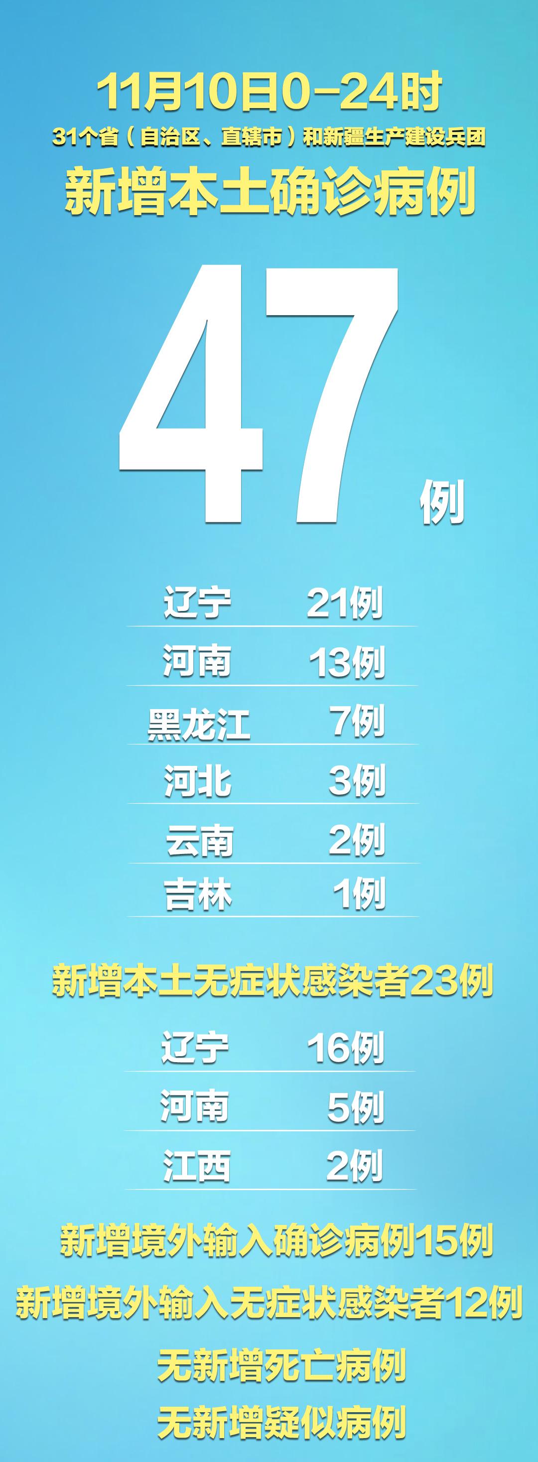 31省区市新增确诊31例-31省区市新增确诊33例含本土17例-第3张图片