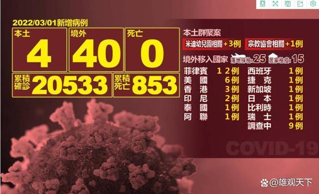 广东新增本土确诊11例︰(广东新增本土确诊5例!)-第2张图片