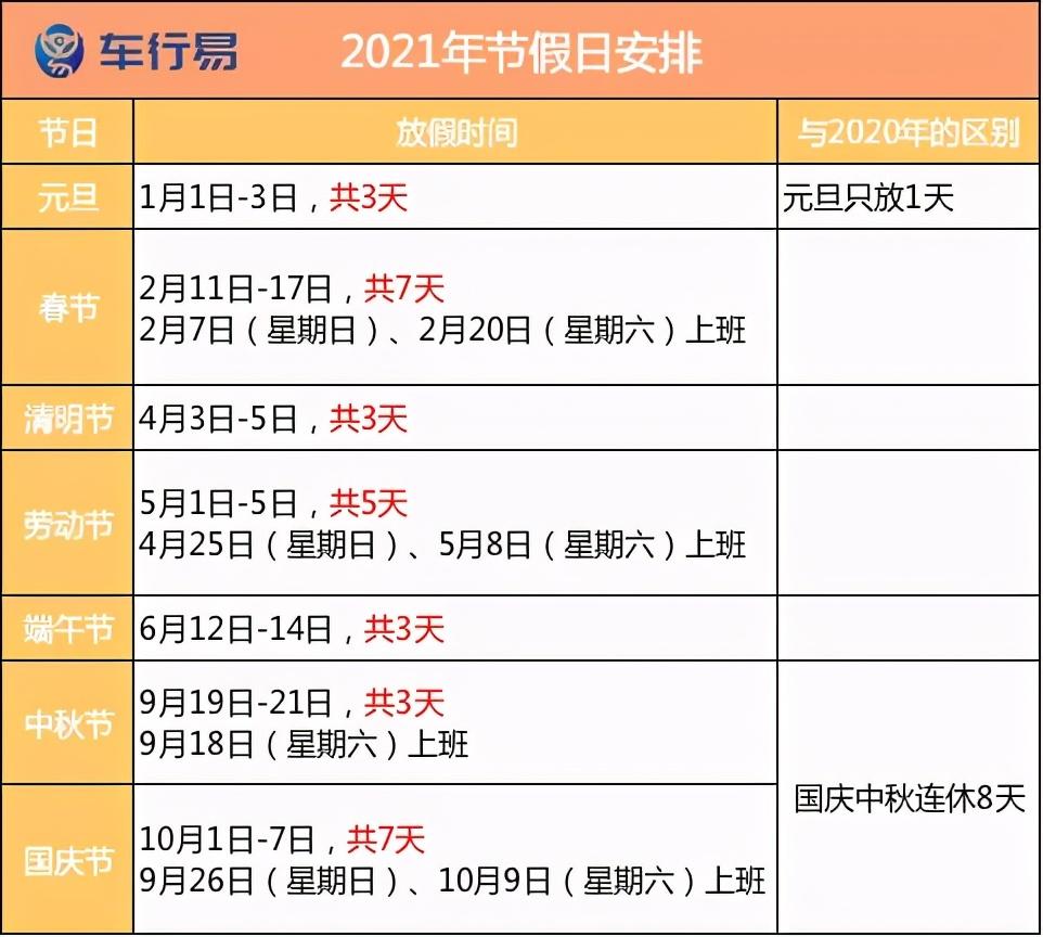 高速路免费时间表2024,高速免费时间2021表-第2张图片