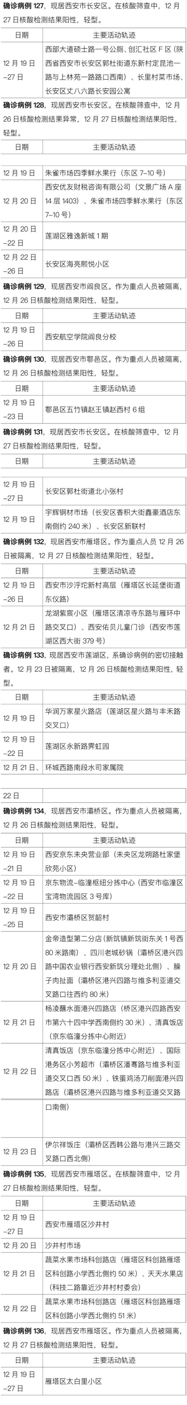 上海小区疫情速查-上海疫情小区分布图-第2张图片