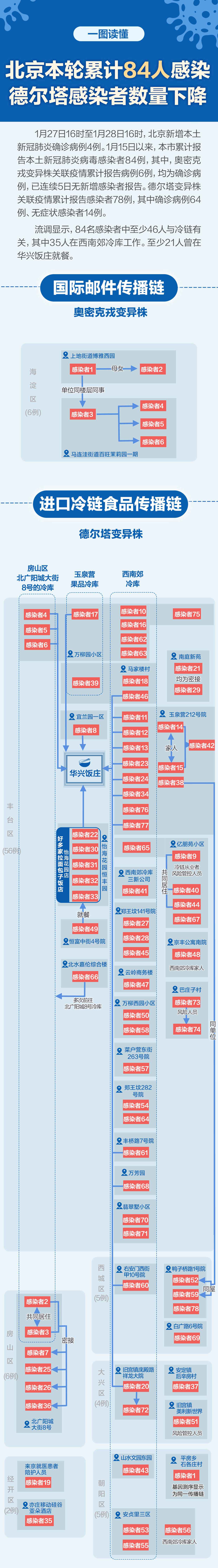 北京确诊人数,北京确诊人数最新消息