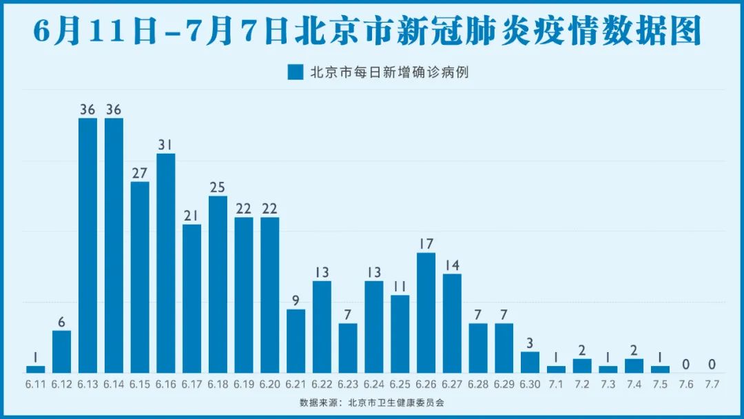 北京确诊人数,北京确诊人数最新消息-第2张图片