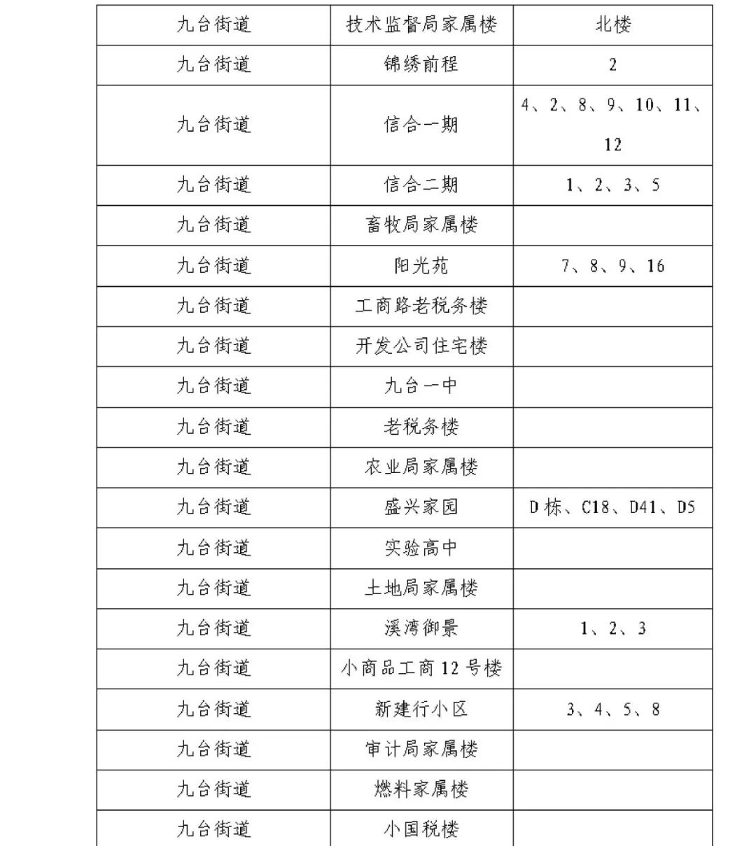 河南省新冠疫情.河南省新冠疫情封控省什么时候正式结束-第1张图片