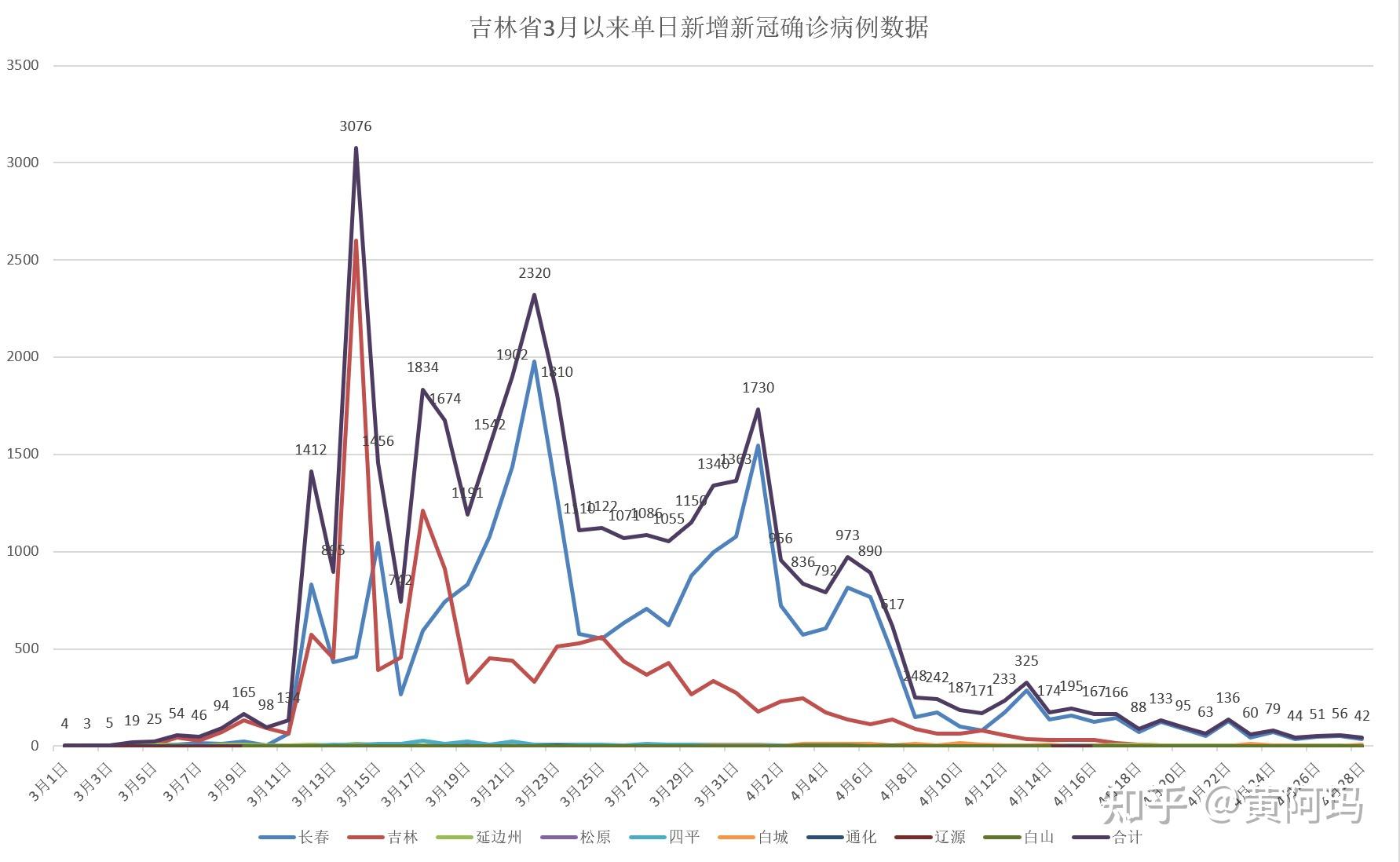 「安徽新增本土无症状41例」〃安徽疫情新增2个无症状-第2张图片