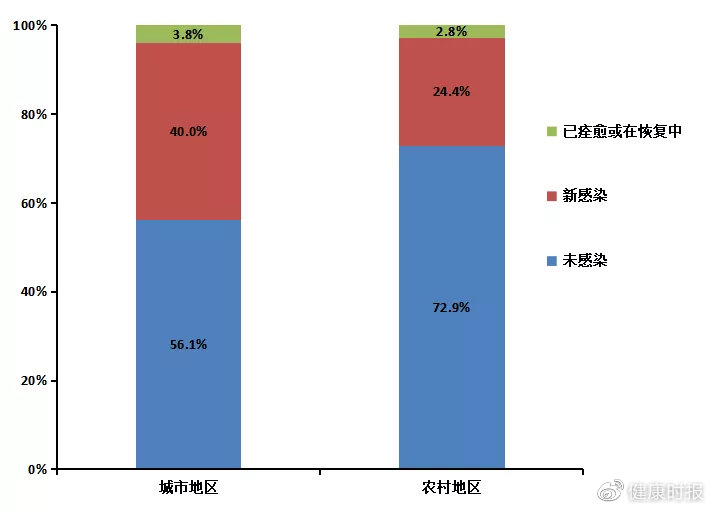 【全国各地感染高峰时间图/全国各地感染高峰时间图表最新】-第1张图片
