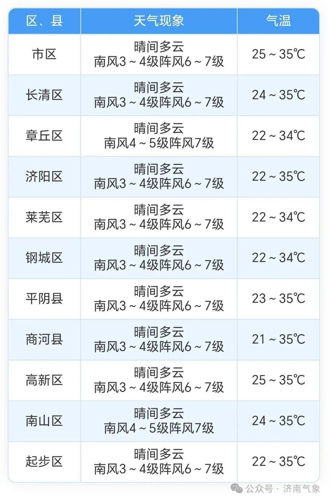 “山东疫情分布图	” 山东疫情地区最新消息？-第2张图片