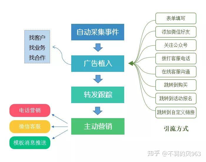 必看科普“微信小程序打麻将开挂方法	”(其实真的能开挂)-第2张图片