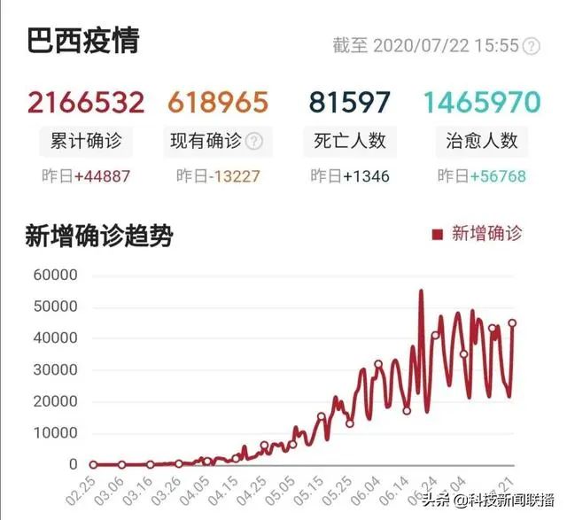 美国疫情最新数据消息.美国疫情最新的情况-第3张图片