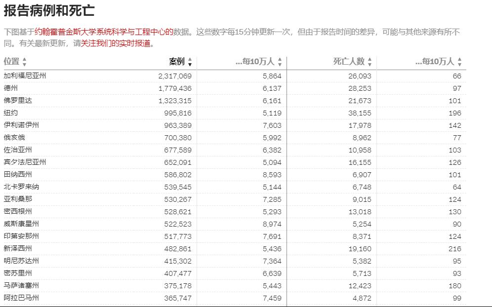 美国疫情最新数据消息.美国疫情最新的情况-第1张图片