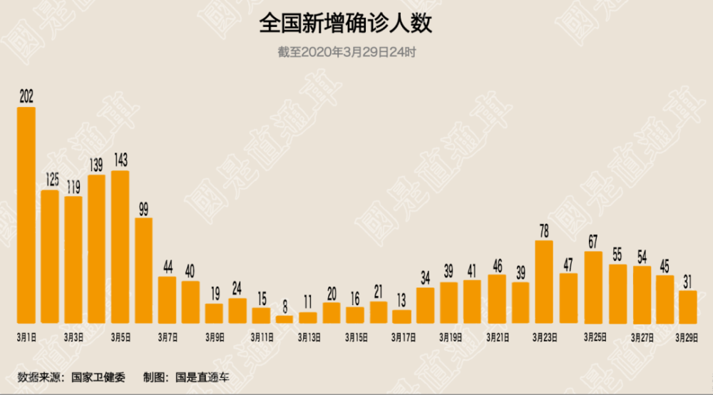 31省区市新增确诊14例均为境外输入〃31省区市新增19例境外输入确诊-第3张图片