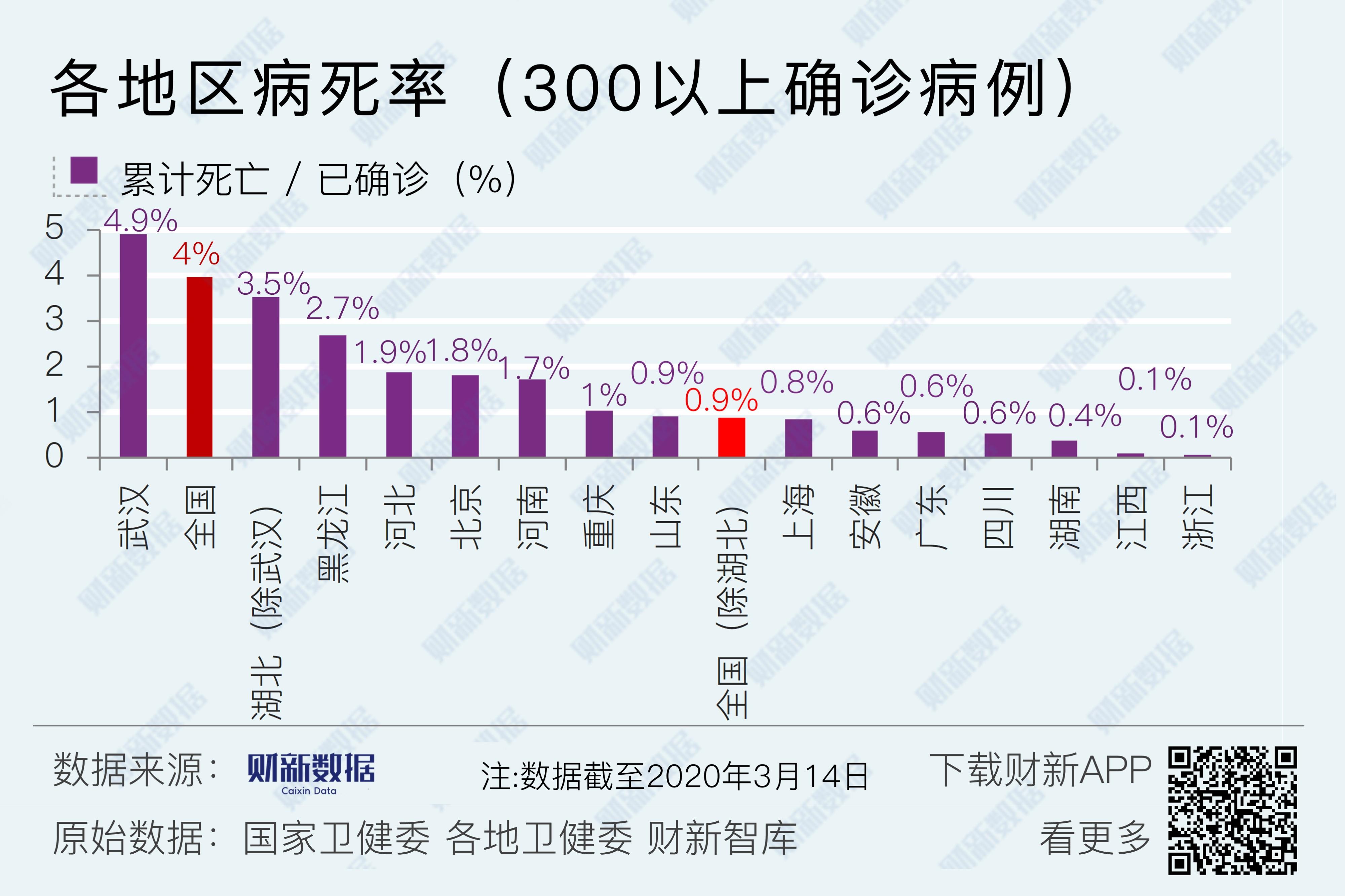 31省区市新增确诊14例均为境外输入〃31省区市新增19例境外输入确诊-第2张图片