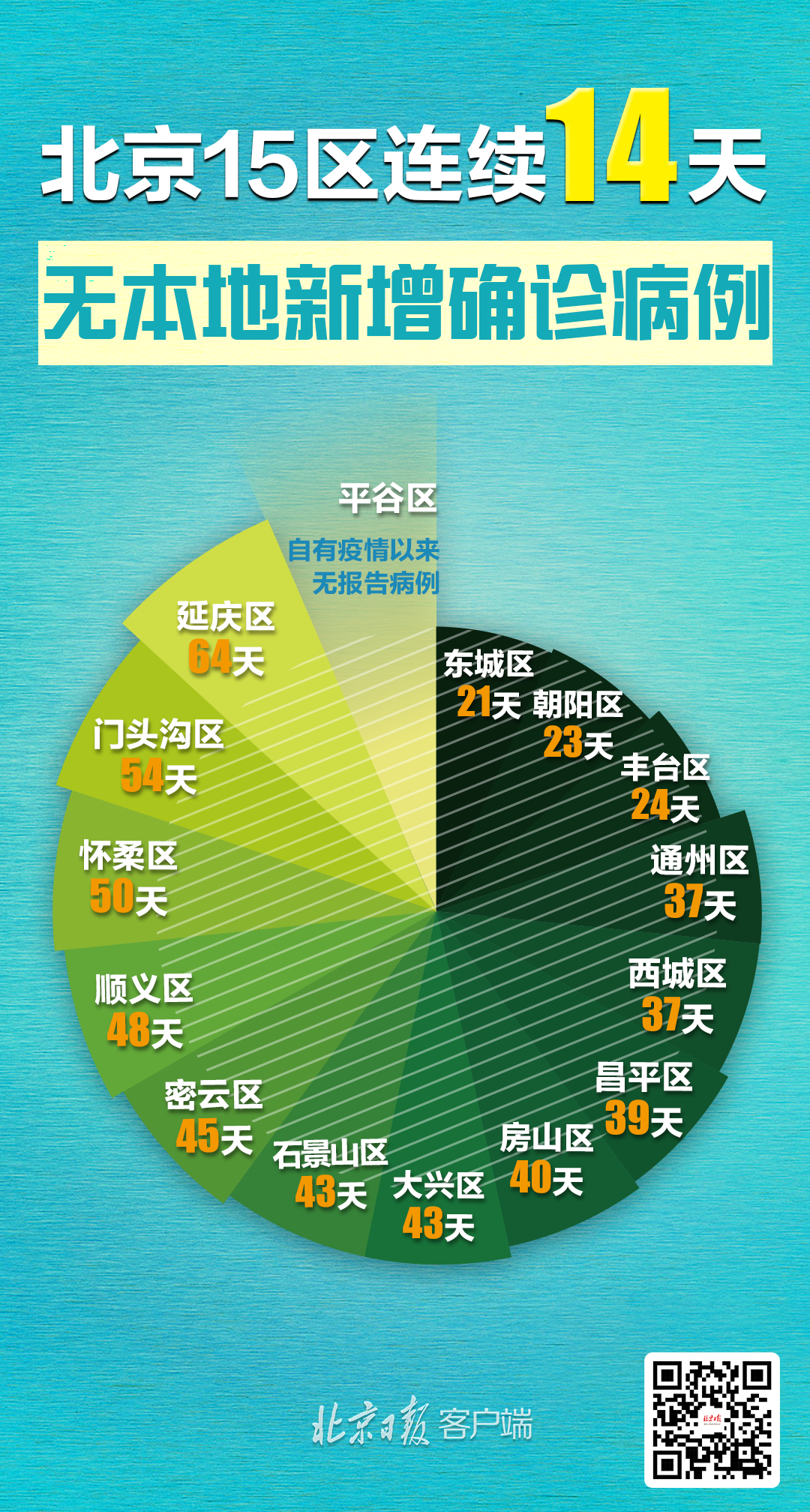 「31省增14例境外输入」〃31省增18例境外输入