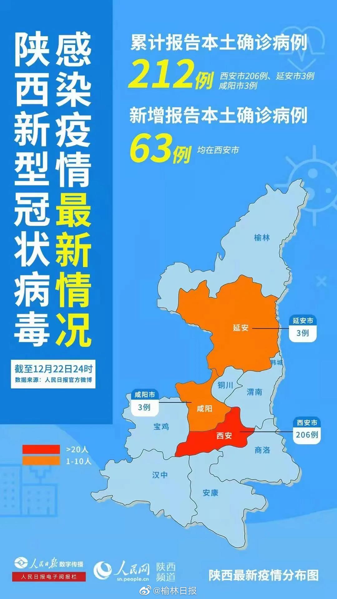 “陕西最新疫情情况	” 陕西最新疫情情况今天？-第2张图片