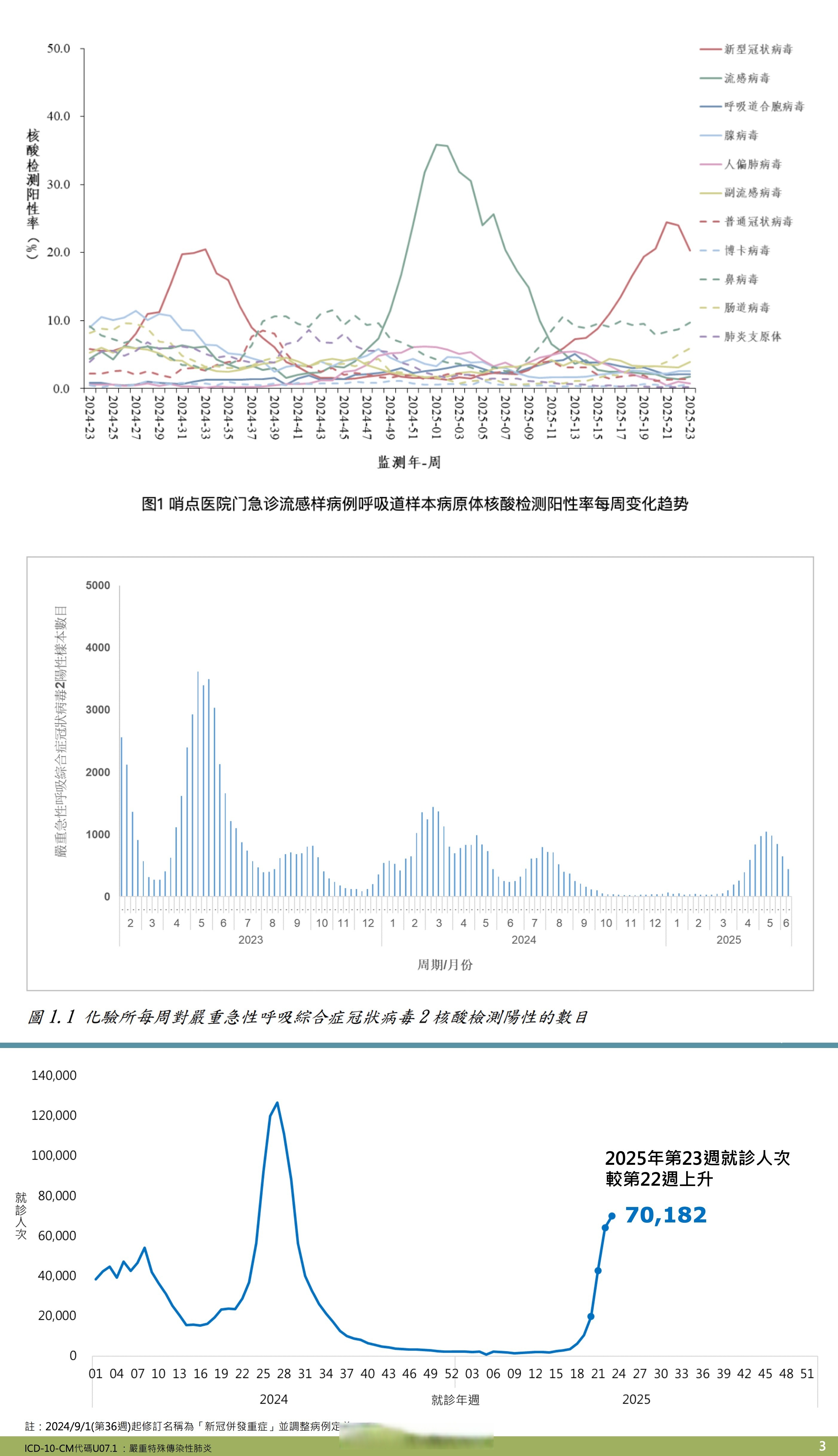 “上海最新的疫情数据” 上海最新疫情最新公布？-第2张图片