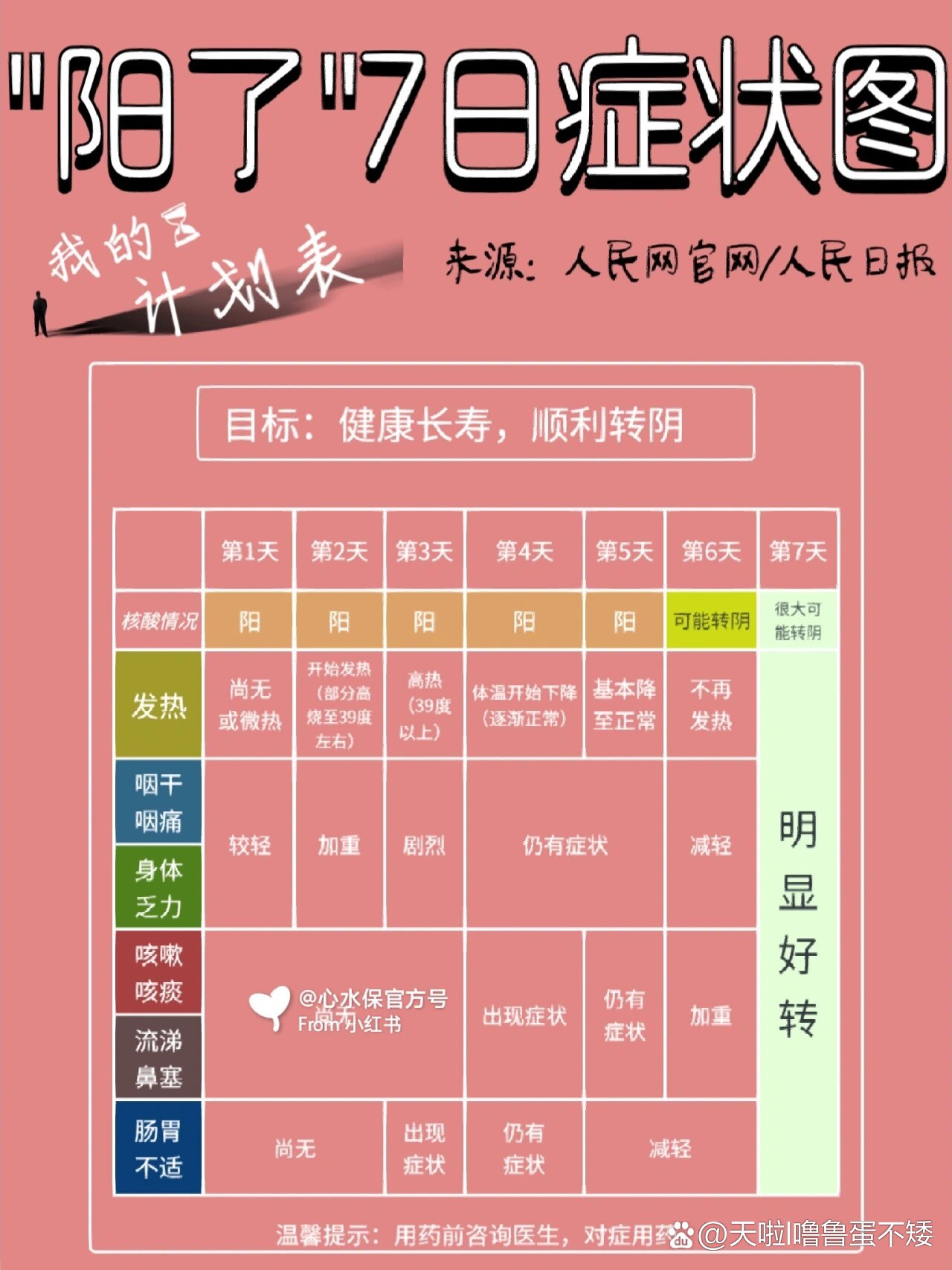 “武汉新增本土无症状18例	” 武汉新增6例确诊病例,10例无症状感染者 ,活动轨迹公布？-第2张图片