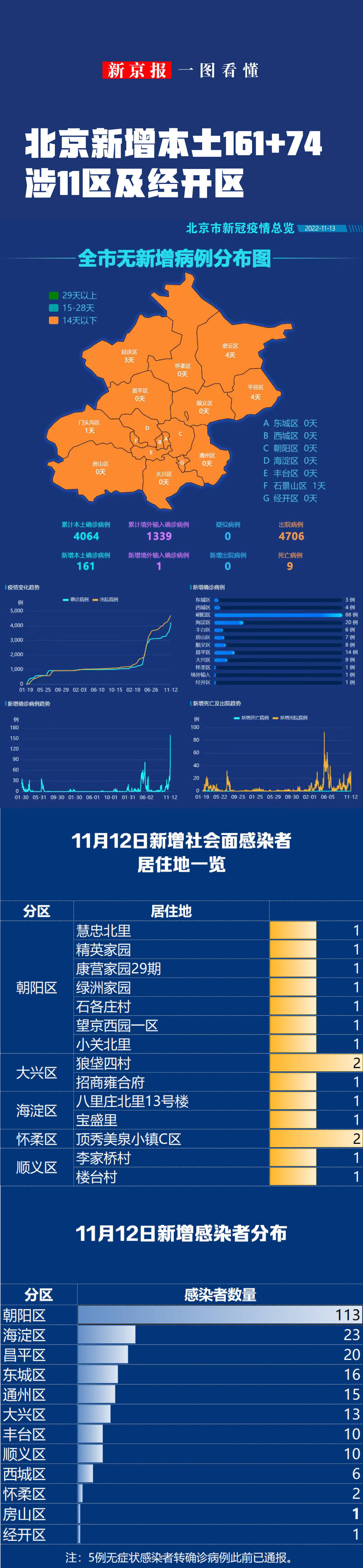 【北京昨日新增20例本土确诊/北京昨日新增61例本土确诊】-第3张图片
