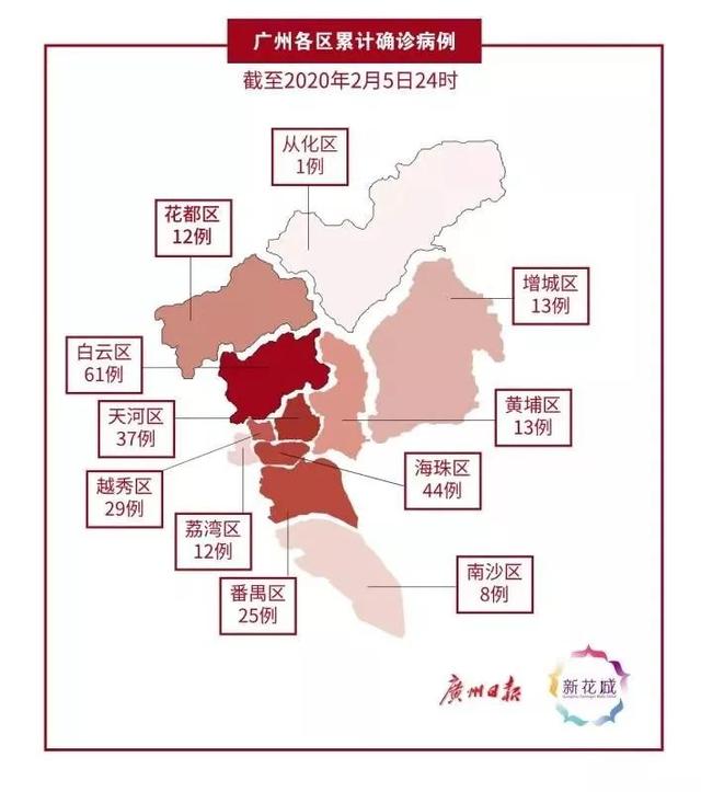 广东新增本土确诊5例︰(广东新增本土确诊5例具体情况)-第3张图片